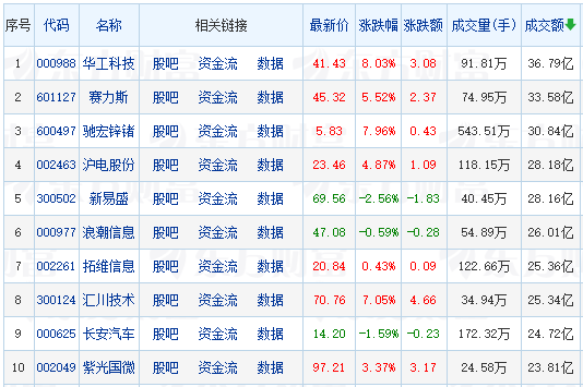 东方财富网