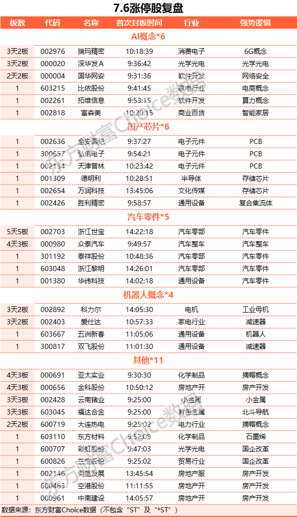 全球三大芯片概念股 D25247035961349252746_w580h1009.jpg
