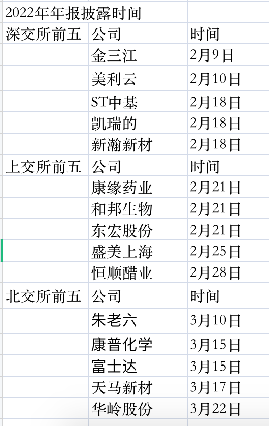A股年报行情要来了?创业板金三江“打头阵” 这些公司存高送转预期_天天基金网