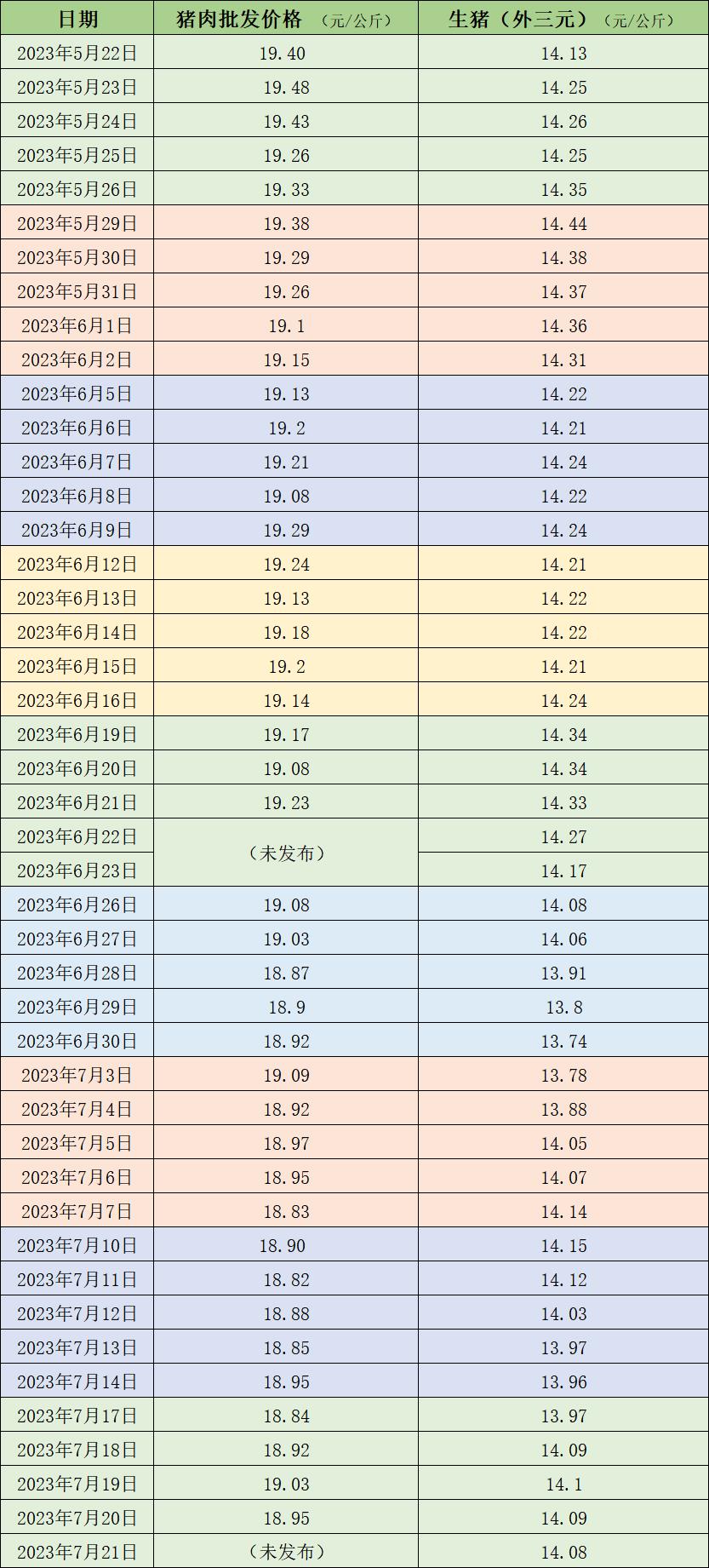 现在生猪价格多少钱 D25281565560164387242_w833h1841.jpg