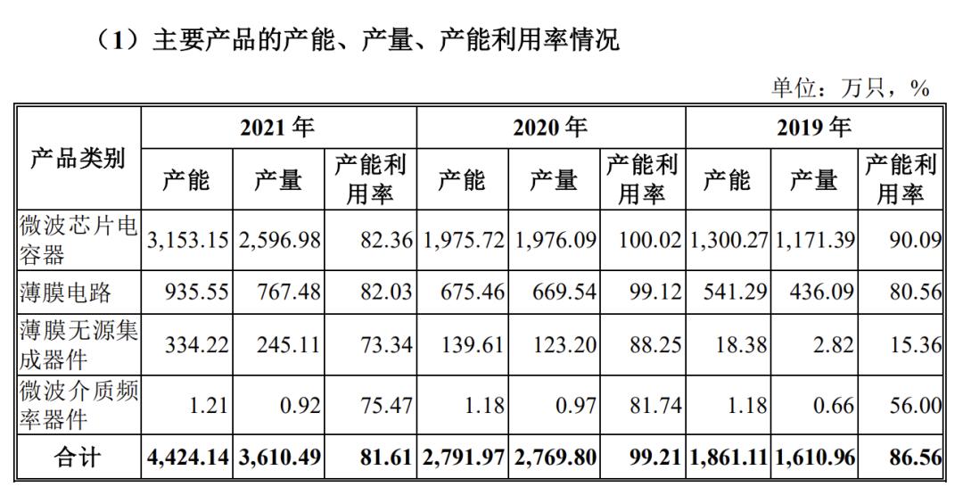天极科技2021年营收1.7亿应收款2亿 经营现金流3连负_天天基金网