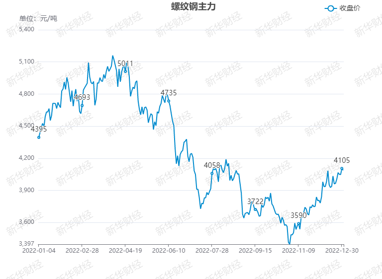 螺纹钢主力。png 螺纹钢主力。png