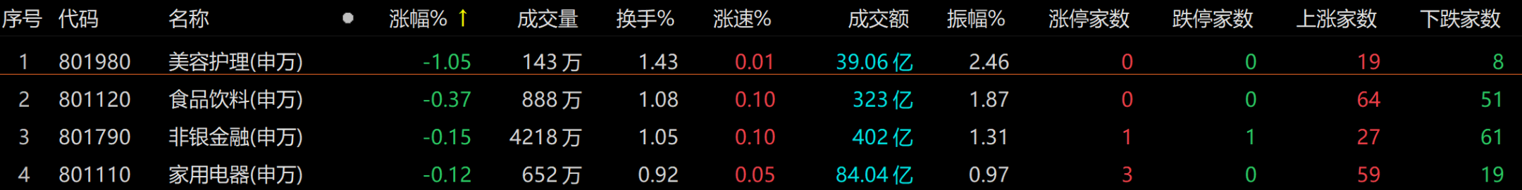 A股虎年红盘收官!癸卯兔年有哪些投资机会?