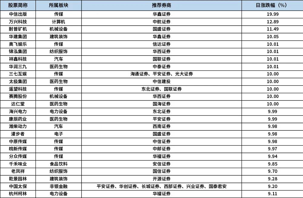 底部_文章阅读排股票推荐官网_今日牛股+明日潜力股全解析_短线+长线策略每日更新行榜
