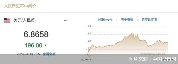 图片来源：中国货币网