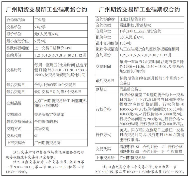 广州期货8月5西湖娱乐城- 西湖娱乐城官方网站- 西湖娱乐城APP日早间期货品种策略