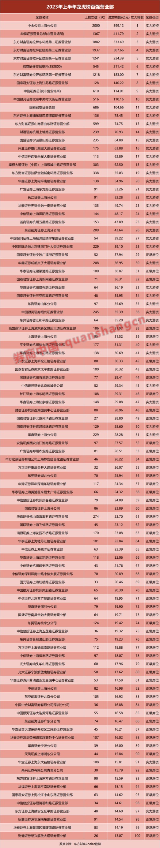 中国证券公司排行榜_证券公司_券商_证券公司排名_券商排名-金投股票网-金投网(2)