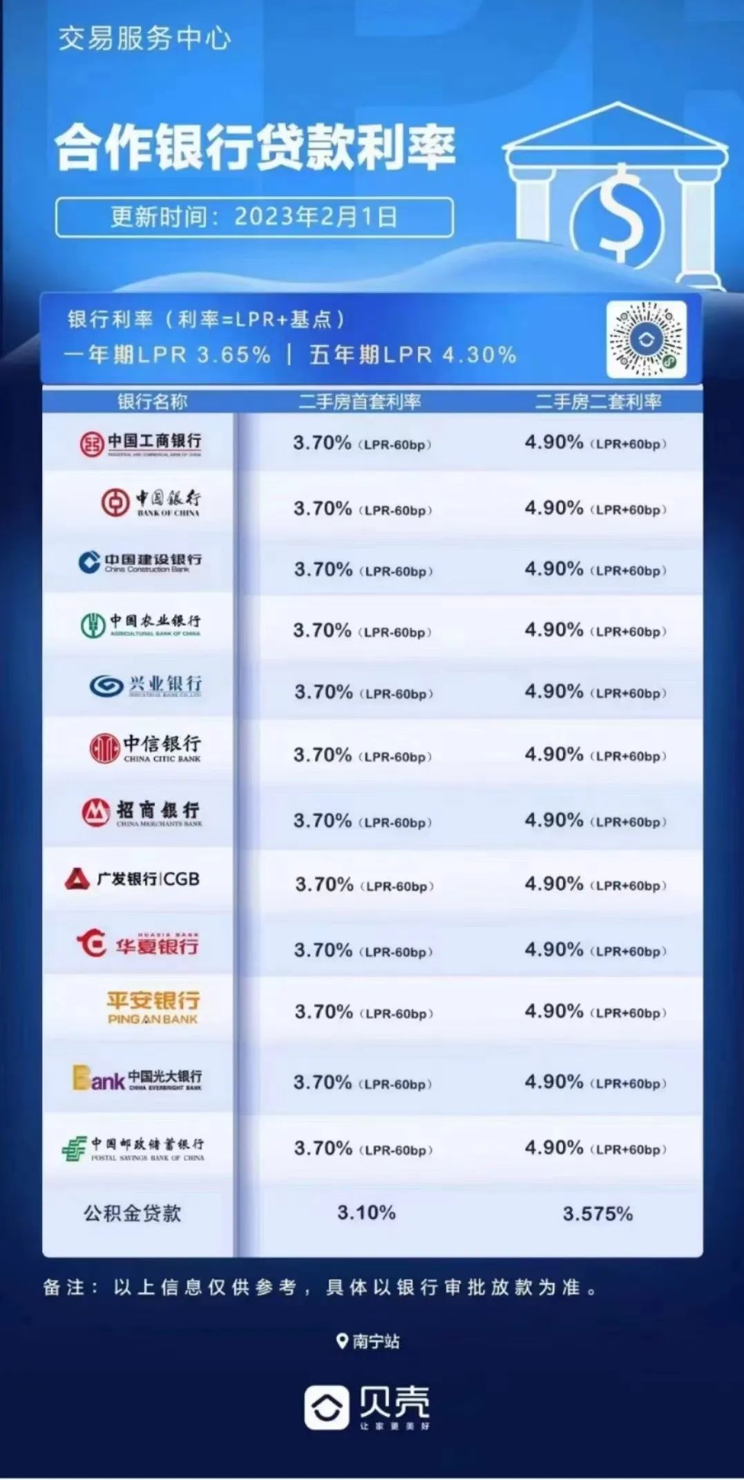 一地房贷年龄延至80岁?最新回应!一地人均存款26.78万 一图解码