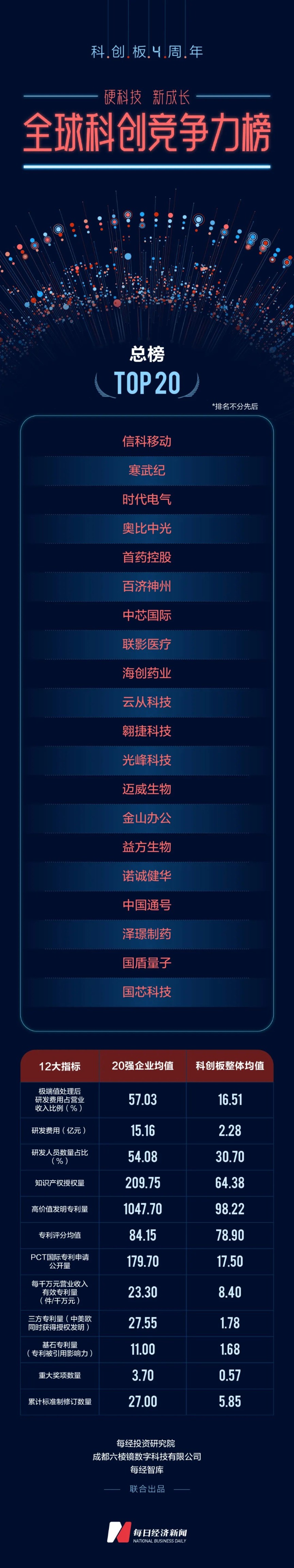 生发产品排行榜10强_全景快讯_全景网(2)