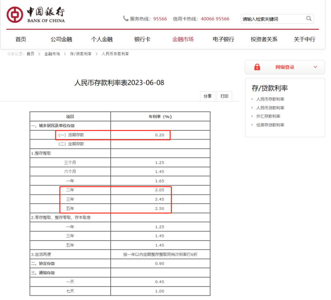 东方财富网