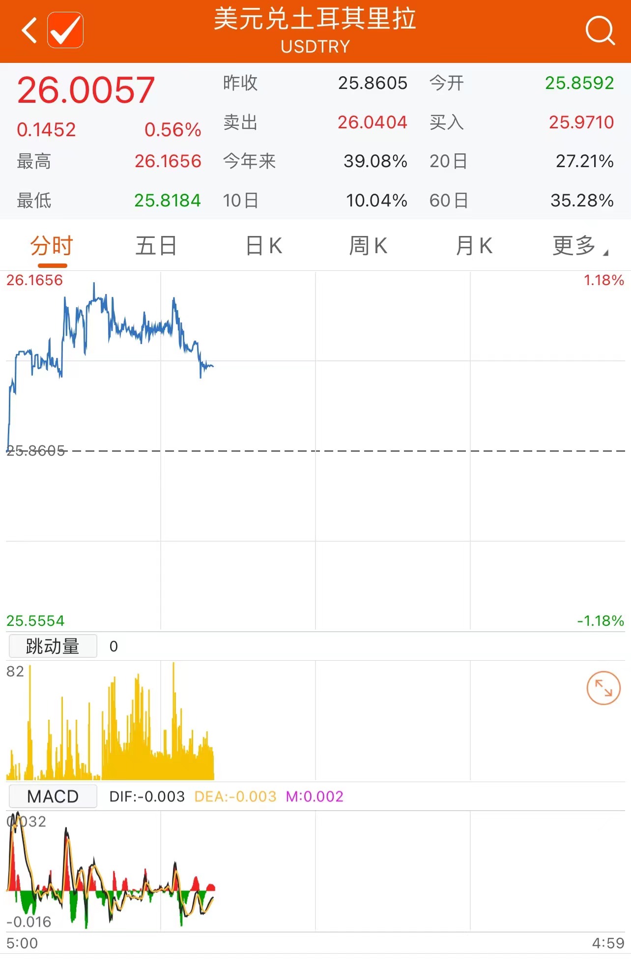 土耳其里拉兑美元汇率续创历史新低