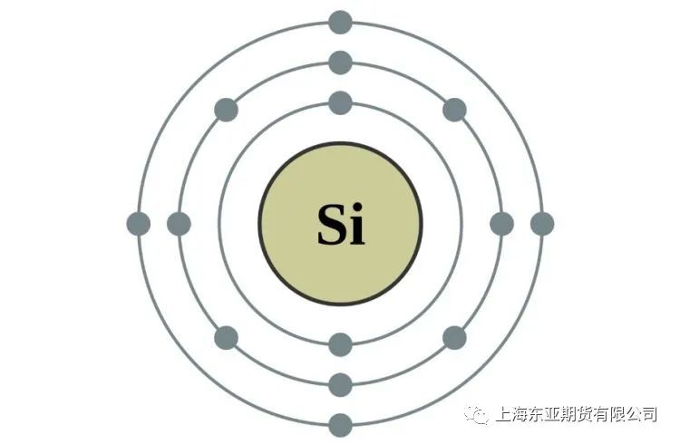 工业硅概述一,定义和用途硅是呈灰色金属光泽的半金属,在元素周期表中