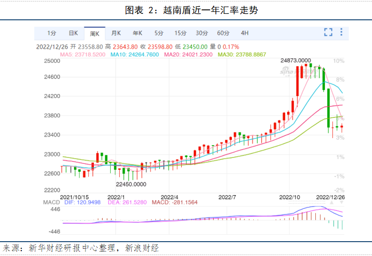 图表二。png