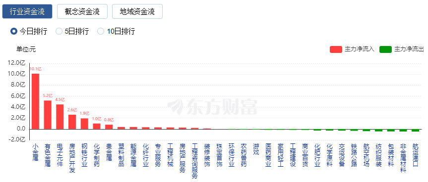 东方财富网