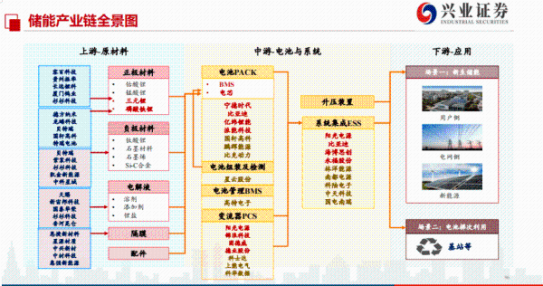 “千万元补贴”被删除了?深圳市支持电化学储能措施正式发布_天天基金网