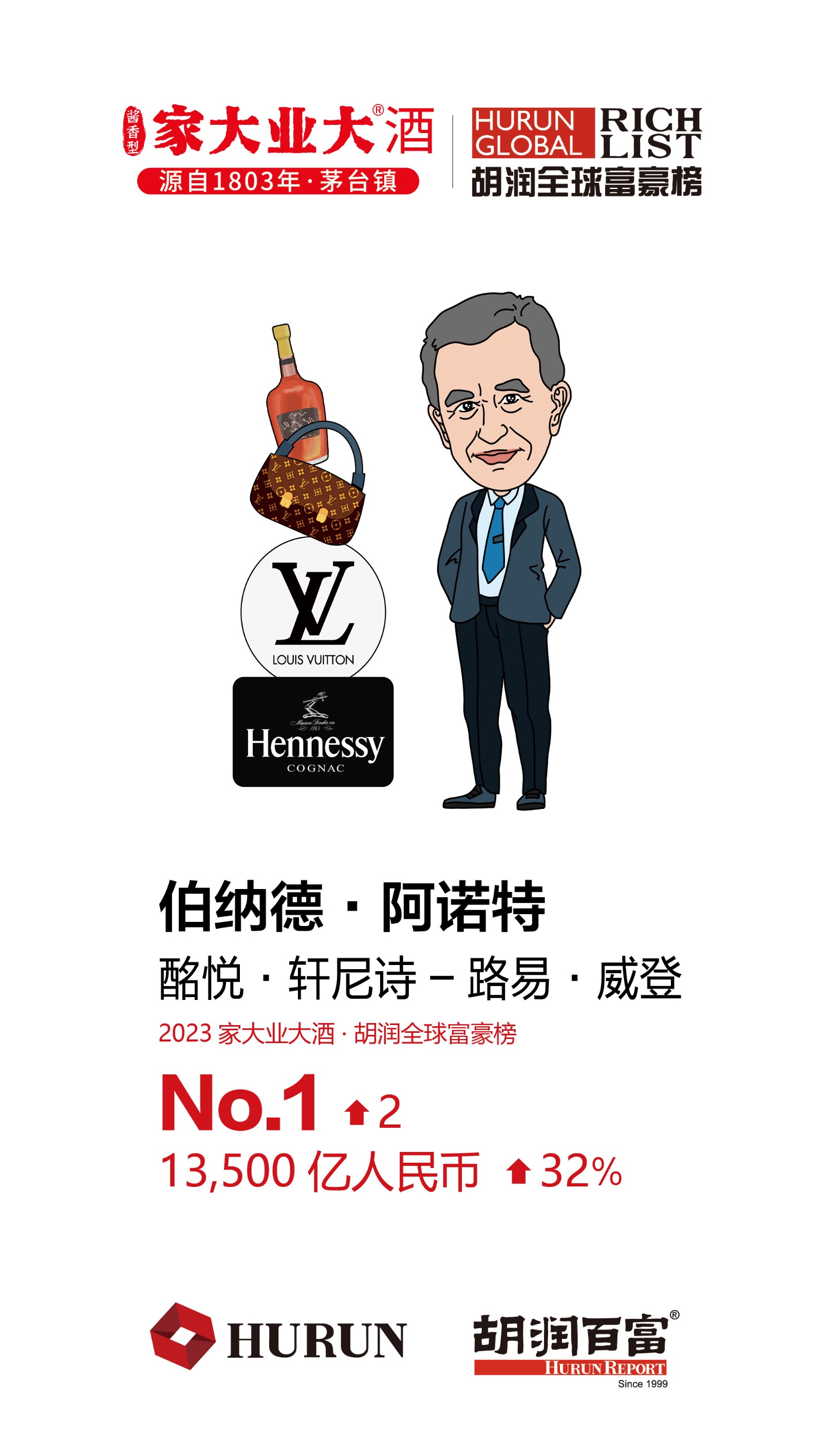 胡润全球富豪榜：“奢侈品之王”首登世界首富马斯克退居第二