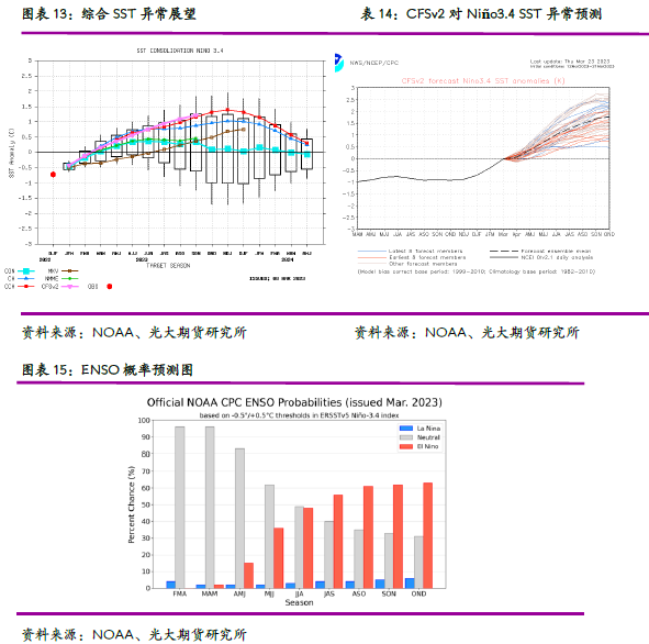 厄尔尼诺现象和拉尼娜现象影响 D25552478368976893524_w591h586.jpg
