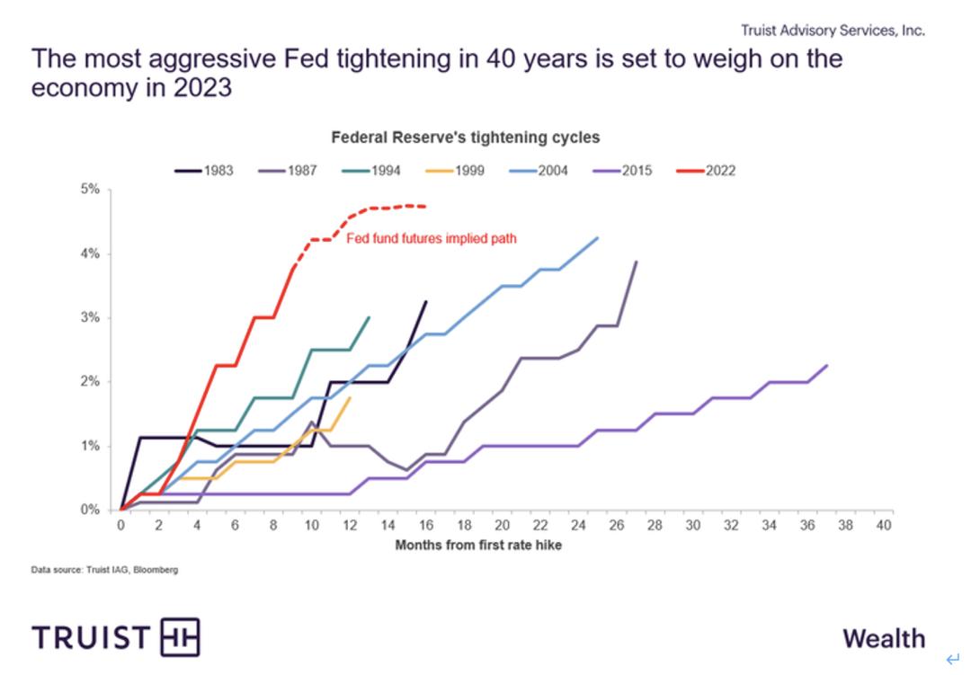 图解：美股见底了吗？