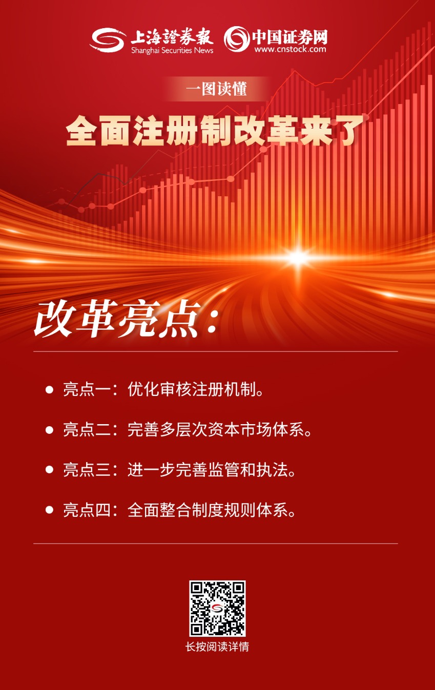 史上最全一图读懂全面注册制改革