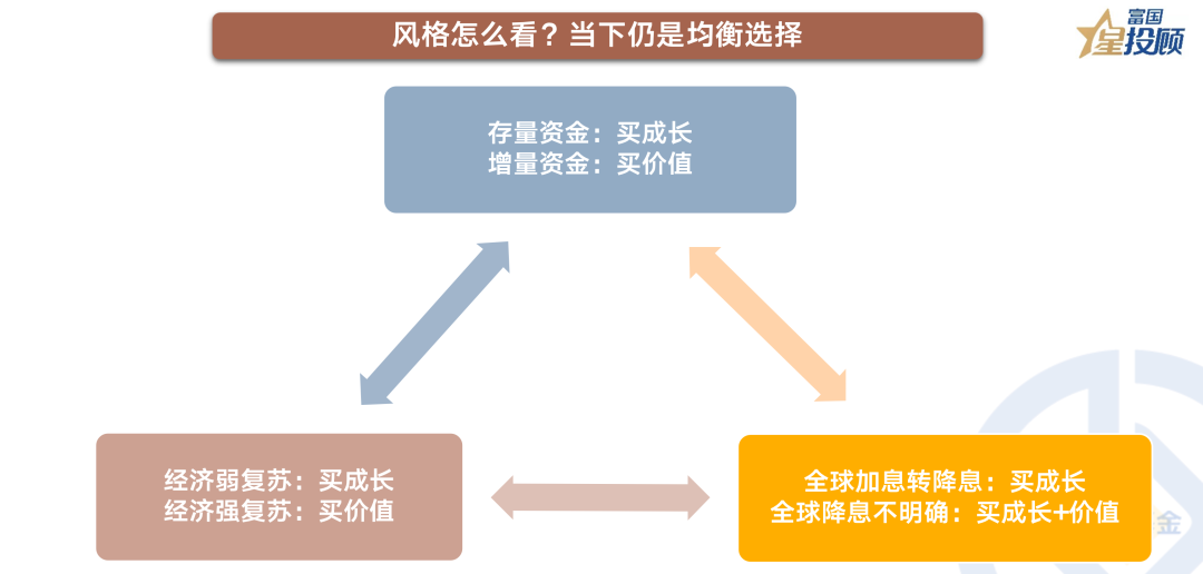 怎么选择投资的行业 D25610631487985961789_w1080h516.jpg