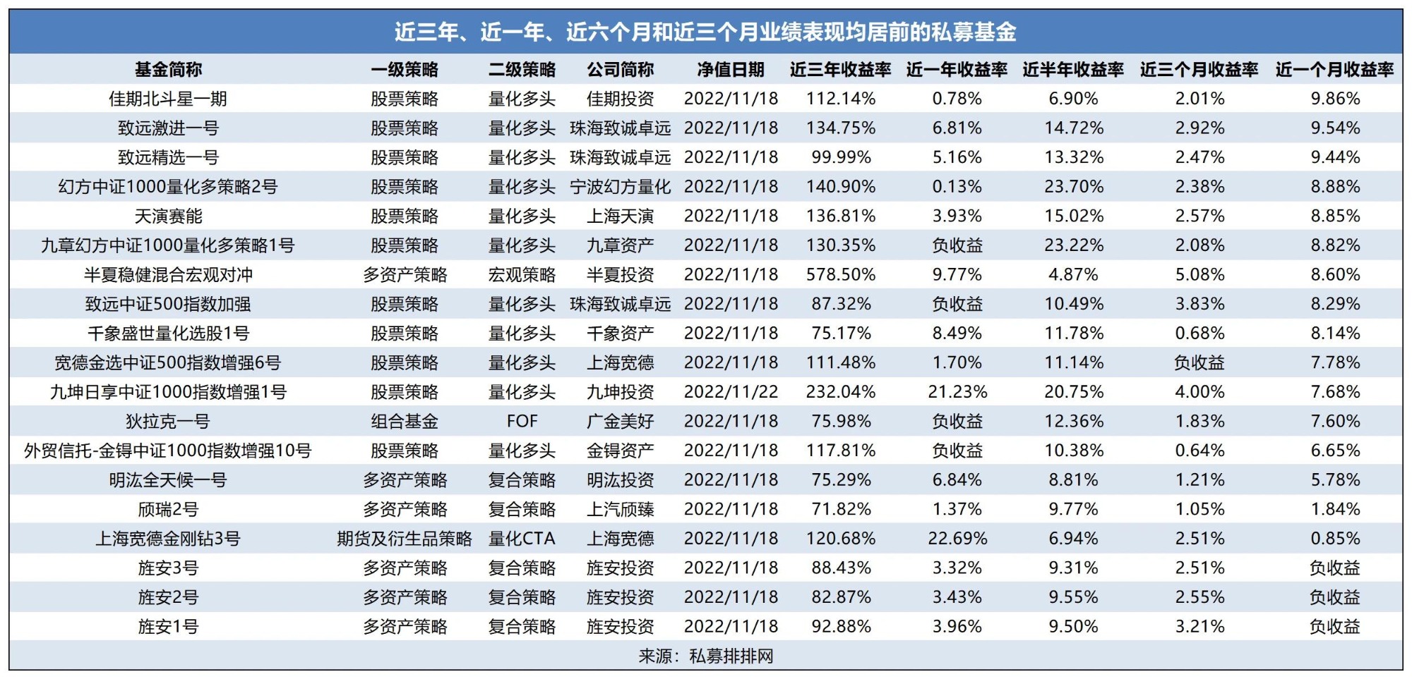 幻方、思勰、九章等多家百亿私募取得正收益量化多头收益占优未来三五年是量化发展窗口期
