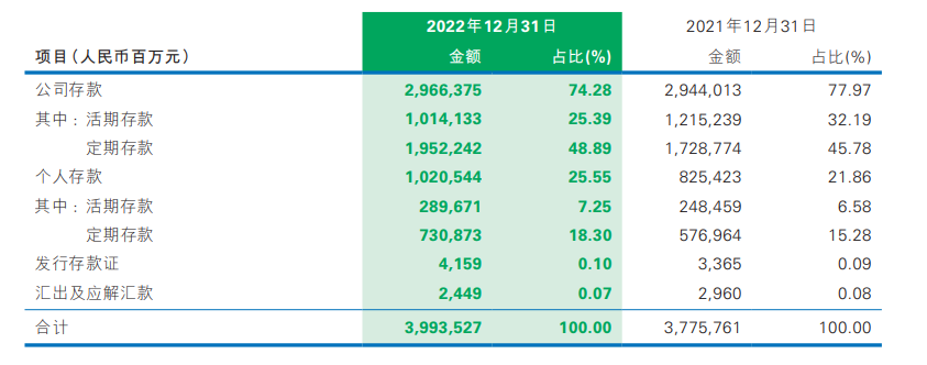 民生银行：2022年归母净利润增幅达2.58% 不良贷款率较上年末回落0.11个百分点