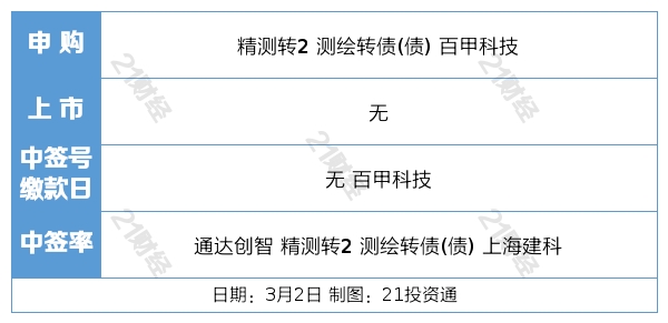 牙机怎么组盘前情报丨数字经济核心产业发展有望加快，产业链迎来契机；全国消费促进工作电视电话会议召开，强调着力恢复和扩大消费_https://www.jmylbn.com_新闻资讯_第5张