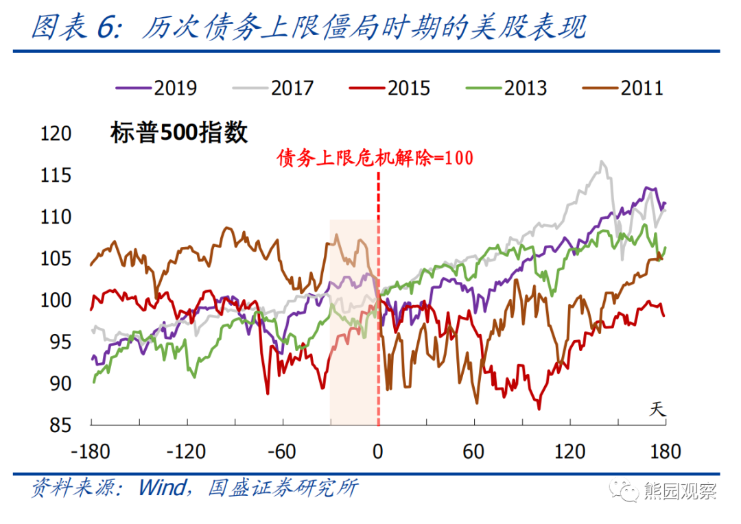 一文读懂美国债务上限