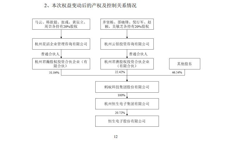 平博体育- 平博体育官方网站- 平博体育APP下载在股权投资基金的投资后管理中为企业提供管理咨询服务包括( )