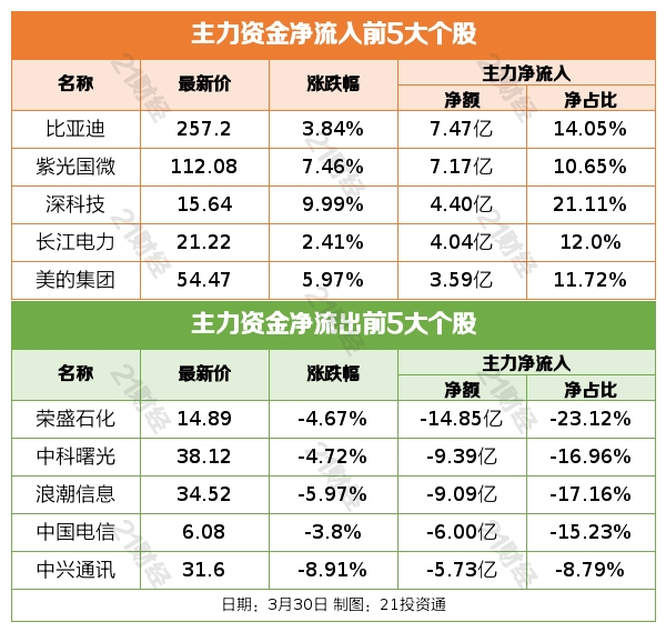 数字OT坏了怎么修盘前情报丨腾讯正式发布AI智能创作助手 “腾讯智影”；欧盟制定可再生能源发展新目标 ，风电行业短期边际向好_https://www.jmylbn.com_新闻资讯_第4张