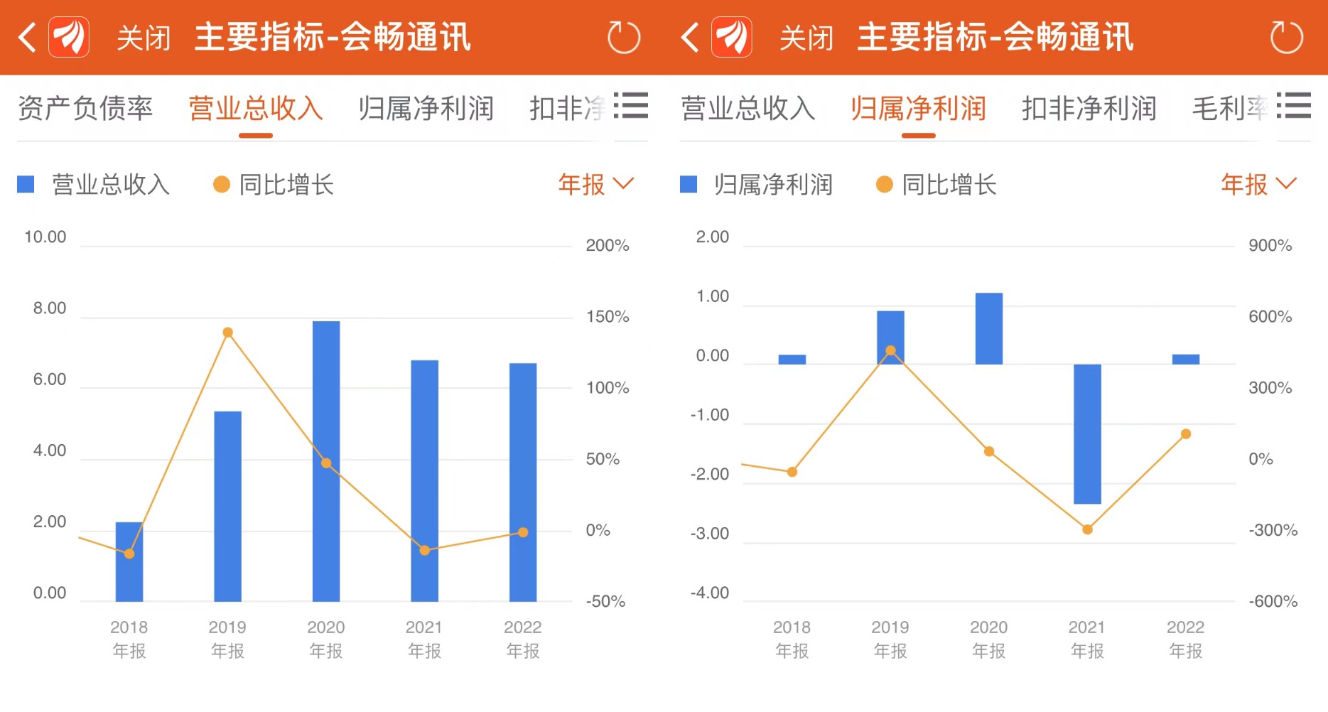 一季度再亏损、折价出售子公司遭问询后何其金家族10亿元接盘会畅通讯能否扭转业绩？