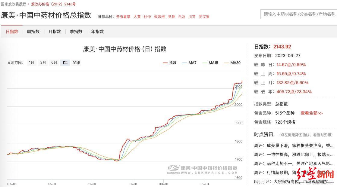 未来要涨价的中药材(未来要涨价的中药材是什么)