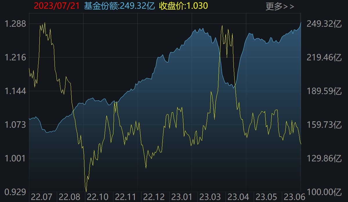 芯片etf159995价格 D25697468879078877219_w1200h696.jpg