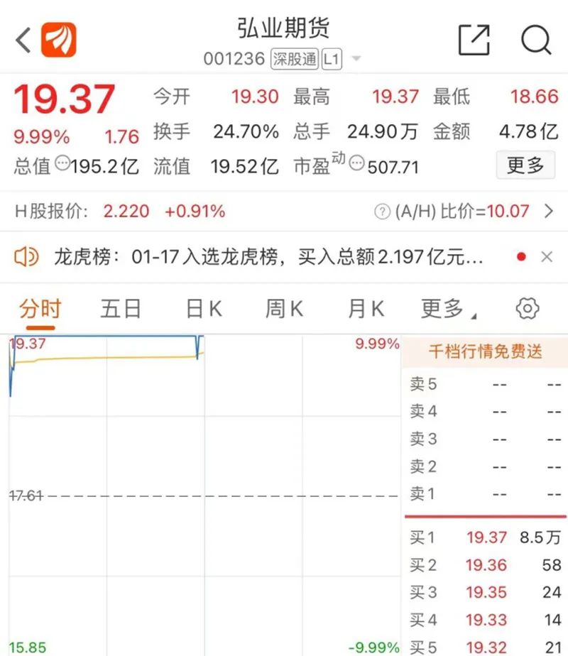 半导体板块狂飙 领涨龙头20cm涨停 !百亿猪企爆雷 一字跌停!