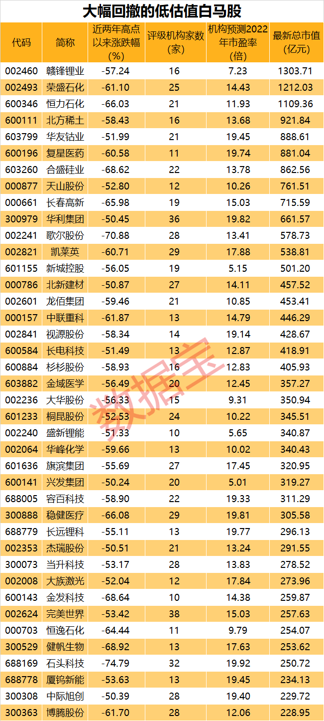 重磅利好 国家补贴逾35亿!1200亿巨头盘中涨停 低估值+大幅回撤的白马股有这些