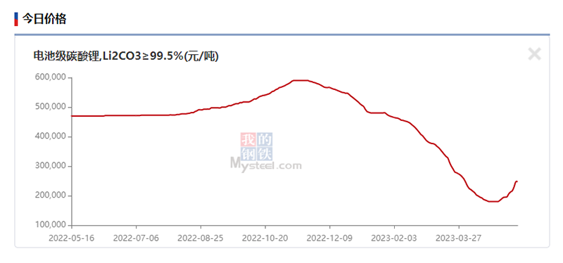 碳酸锂价格走势图 D25704872504424162526_w800h374.jpg