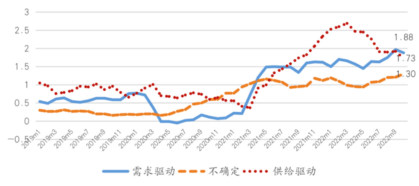 美债利率倒挂加剧美国经济将步入“滞胀式”衰退？