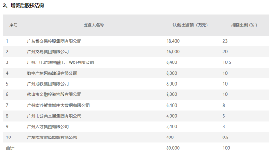 东方财富网