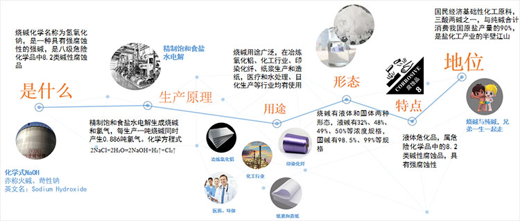 烧碱是什么?_天天基金网