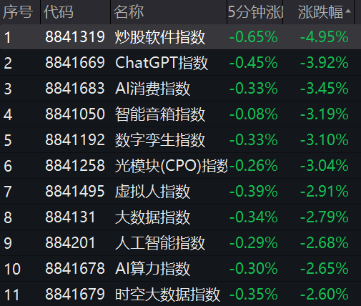 股票策略分析