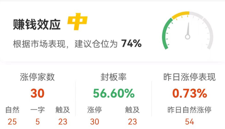 东方财富网
