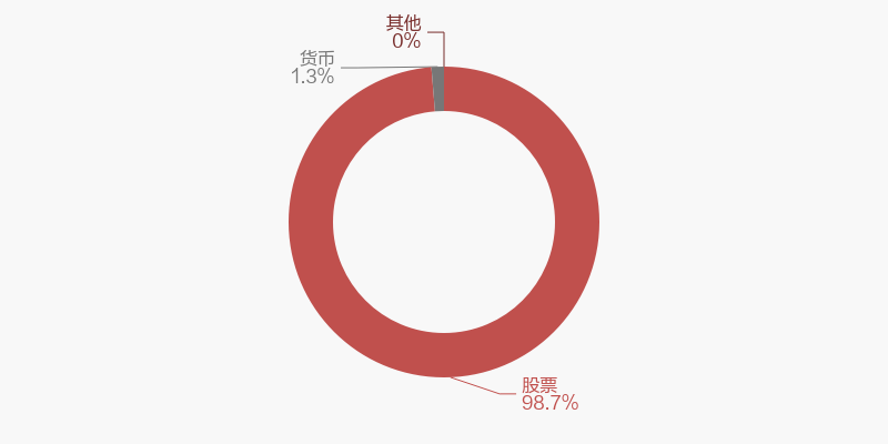 影视基金排行_影视基金有哪些可以买2020影视基金排行榜