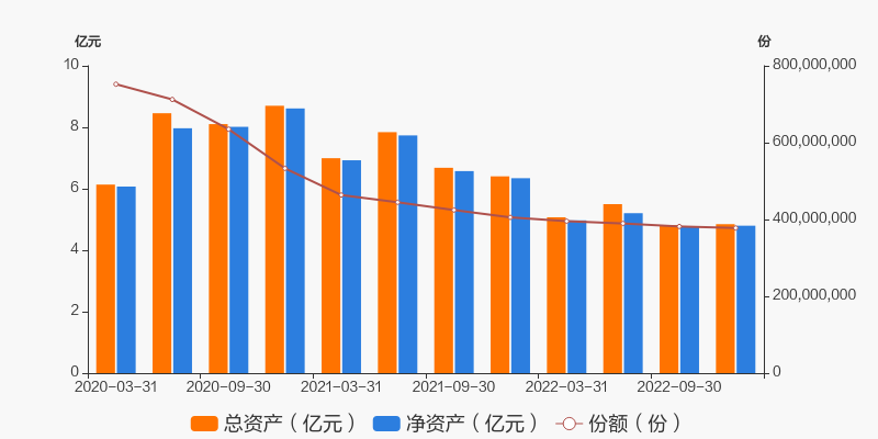 AYX爱游戏- 爱游戏体育官网- 爱游戏APP下载易方达科讯混合