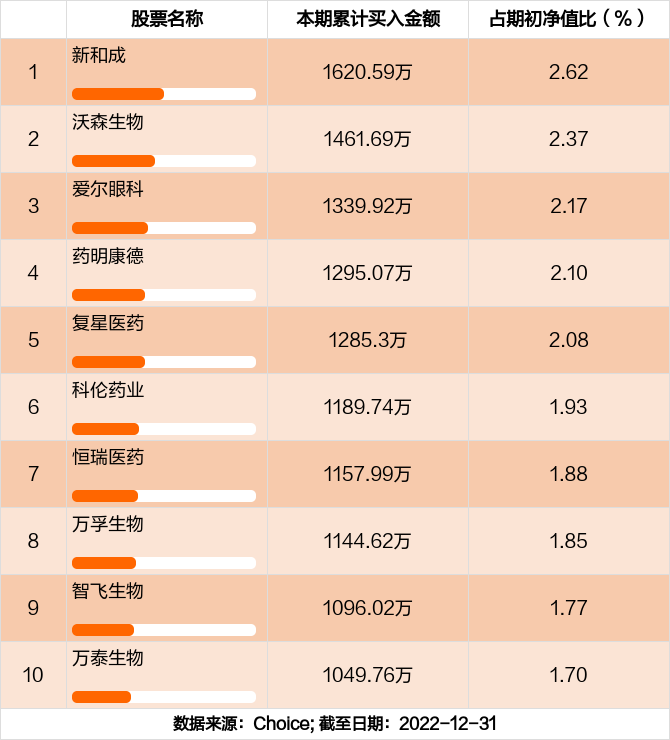 前海联合科星空体育- 星空体育官方网站- 星空体育APP下载技先锋混合A