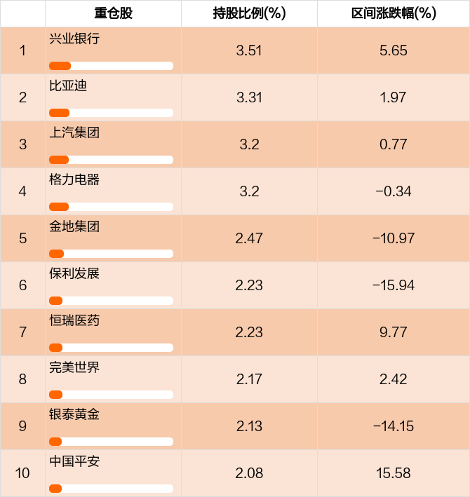 品牌效应凸显红利低波ETF华泰柏瑞（512890）及联接AYX爱游戏- 爱游戏体育官网- 爱游戏APP下载基金2025年新增持有人户数场内、场外双双领跑同类