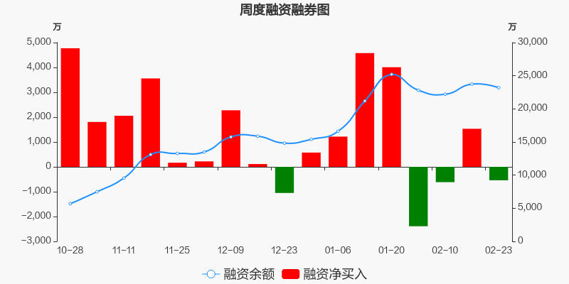 35万元,居化学制品板块第十八_联泓新科(003022)股吧_东方财富网股吧