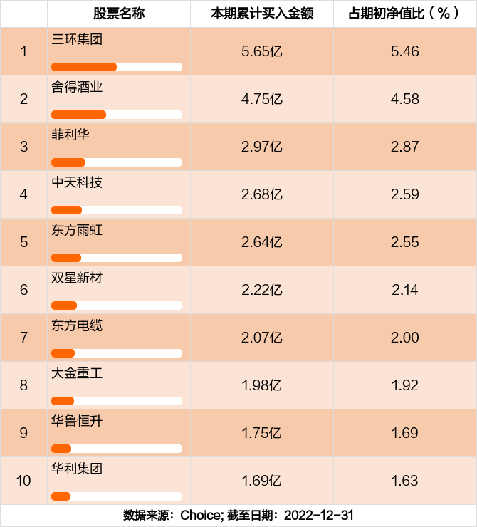米兰体育- 米兰体育官方网站- 米兰体育APP下载交投活跃的香港证券ETF(513090)近1年净值上涨176%排名位居指数股票型基金第一券商板块迎来资金面与“赚钱效应”共振