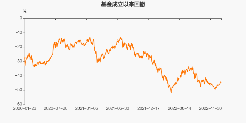 半岛体育- 半岛体育官方网站- 半岛体育APP下载12月11日基金净值：光大优势配置混合A最新净值06317跌024%